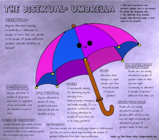 bi-umbrella